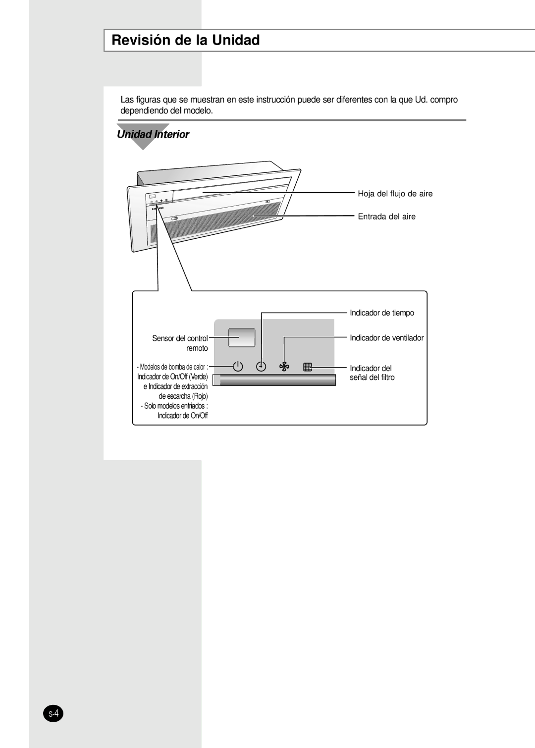 Samsung AVMKC026EA, AVMKC020CA0, AVMKC040CA0, AVMKC035EA, AVMKC020EA, AVMKC032CA0 Revisión de la Unidad, Unidad Interior 