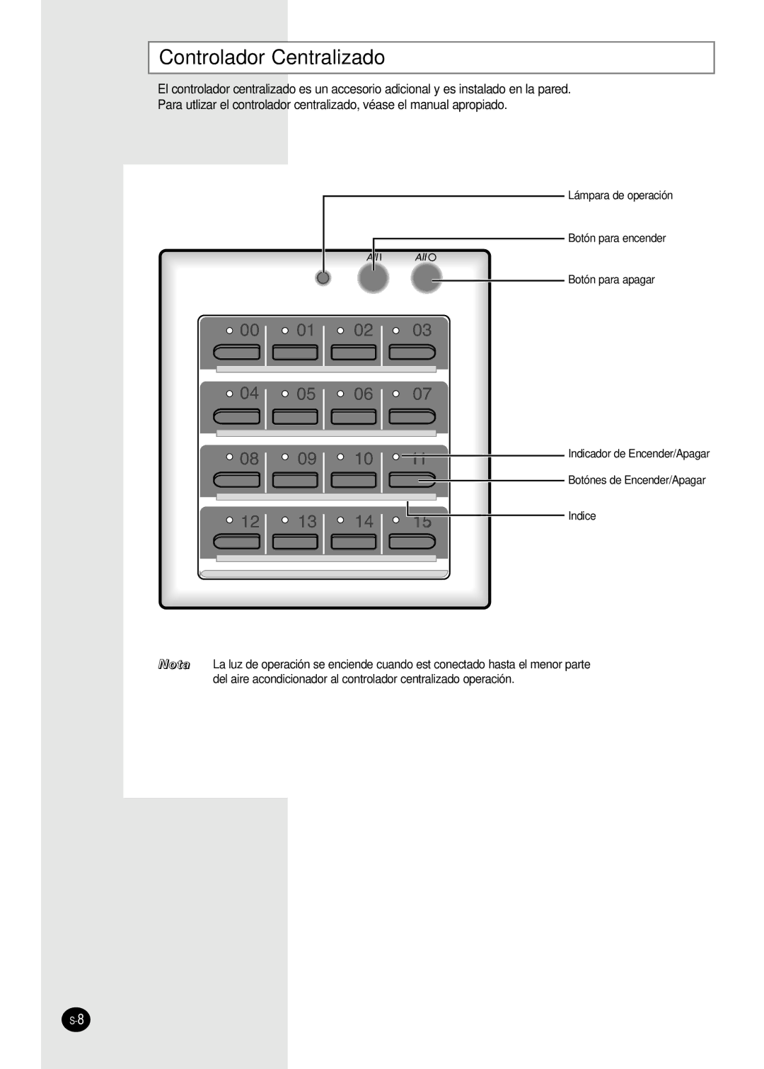 Samsung AVMKC035EA, AVMKC020CA0, AVMKC040CA0, AVMKC020EA, AVMKC026EA, AVMKC032CA0 manuel dutilisation Controlador Centralizado 