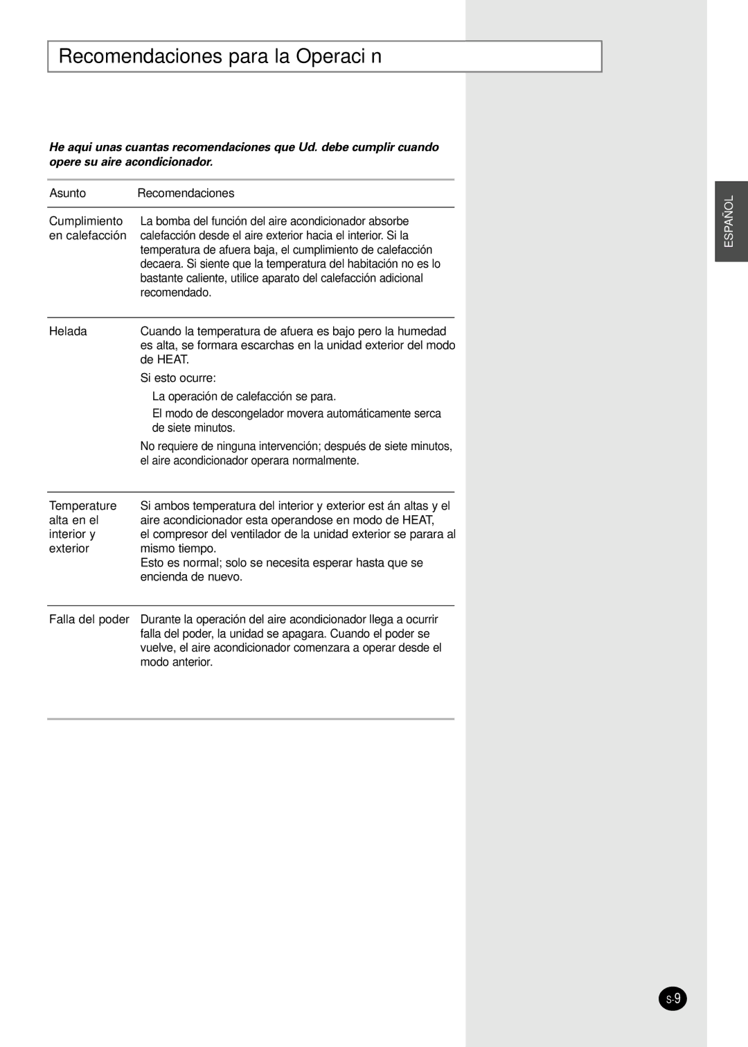 Samsung AVMKC020EA, AVMKC020CA0, AVMKC040CA0, AVMKC035EA Recomendaciones para la Operación, Asunto Recomendaciones 