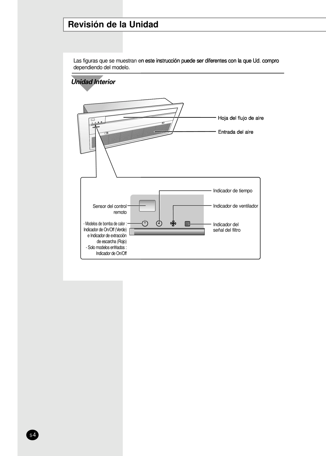Samsung AVMKC026EA Revisión de la Unidad, Unidad Interior, Indicador de ventilador, Sensor del control, de escarcha Rojo 