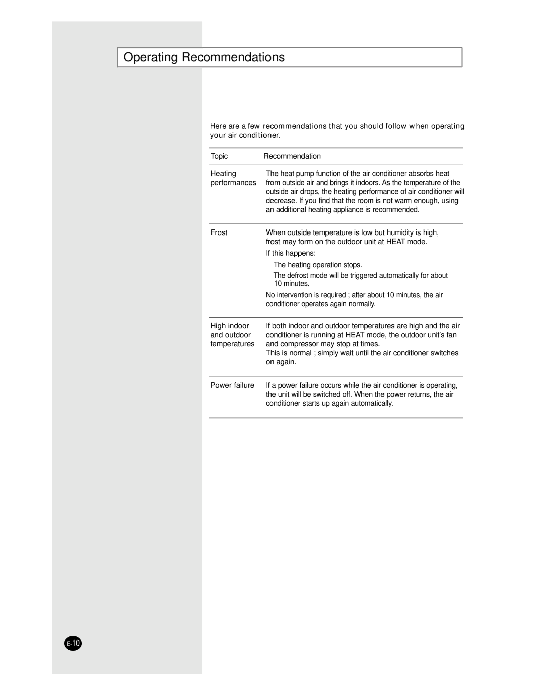 Samsung AVMKH026EA(B)0, AVMKC035EA(B)0, AVMKH020EA(B)0, AVMKC026EA(B)0 Operating Recommendations, Topic Recommendation 