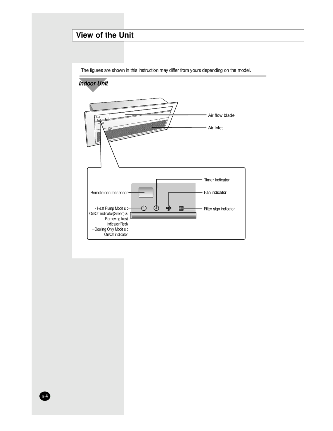 Samsung AVMKH026EA(B)0, AVMKC035EA(B)0, AVMKH020EA(B)0, AVMKC026EA(B)0, AVMKC020EA(B)0 View of the Unit, Indoor Unit 