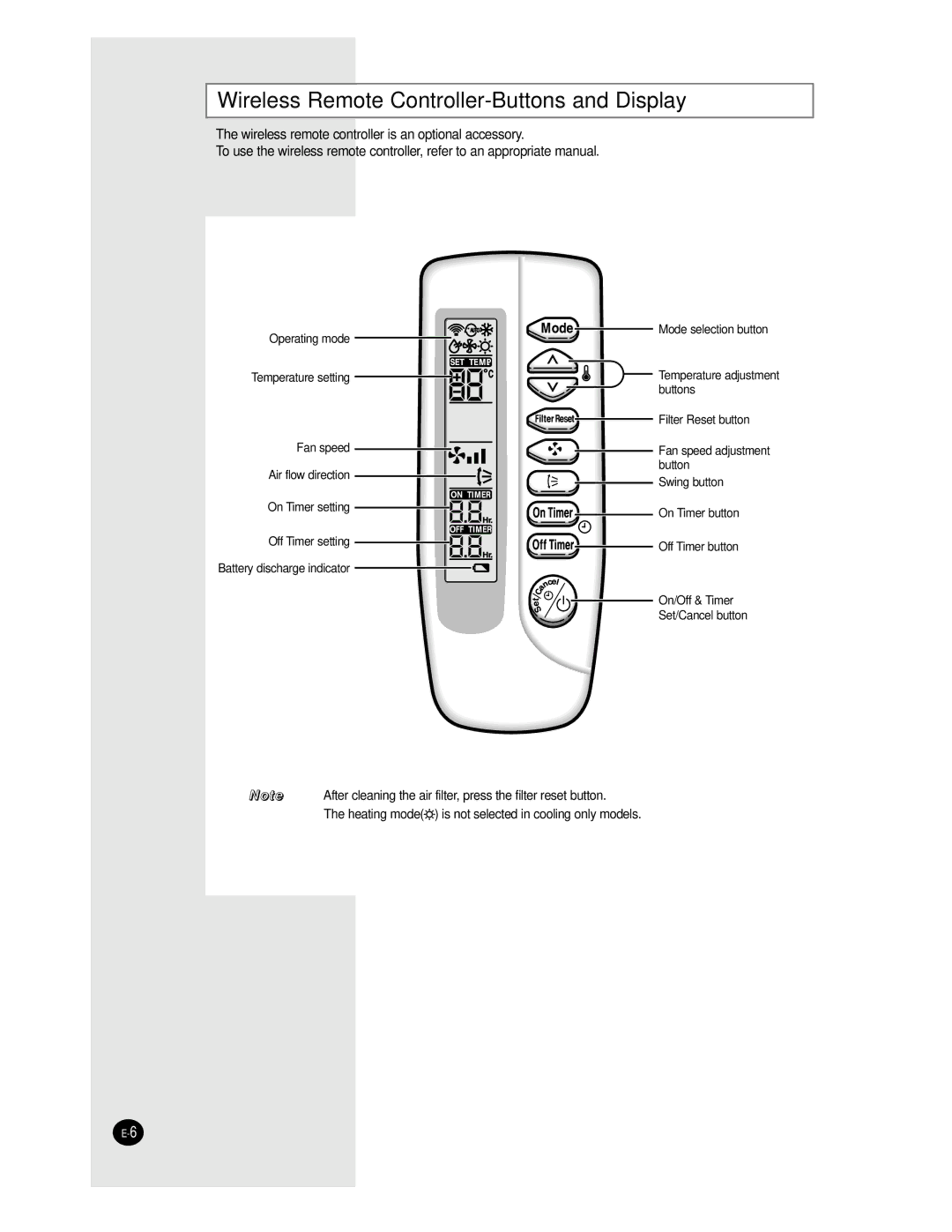 Samsung AVMKC035EA(B)0, AVMKH020EA(B)0, AVMKC026EA(B)0, AVMKC020EA(B)0 Wireless Remote Controller-Buttons and Display 