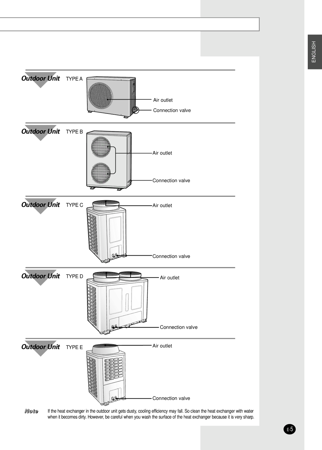 Samsung AVMKH032CA0(1), AVMKH020CA0(1), AVMKC032CA0(1), AVMKC040CA0(1), AVMKC020CA0(1), AVMKH040CA0(1) Outdoor Unit Type a 