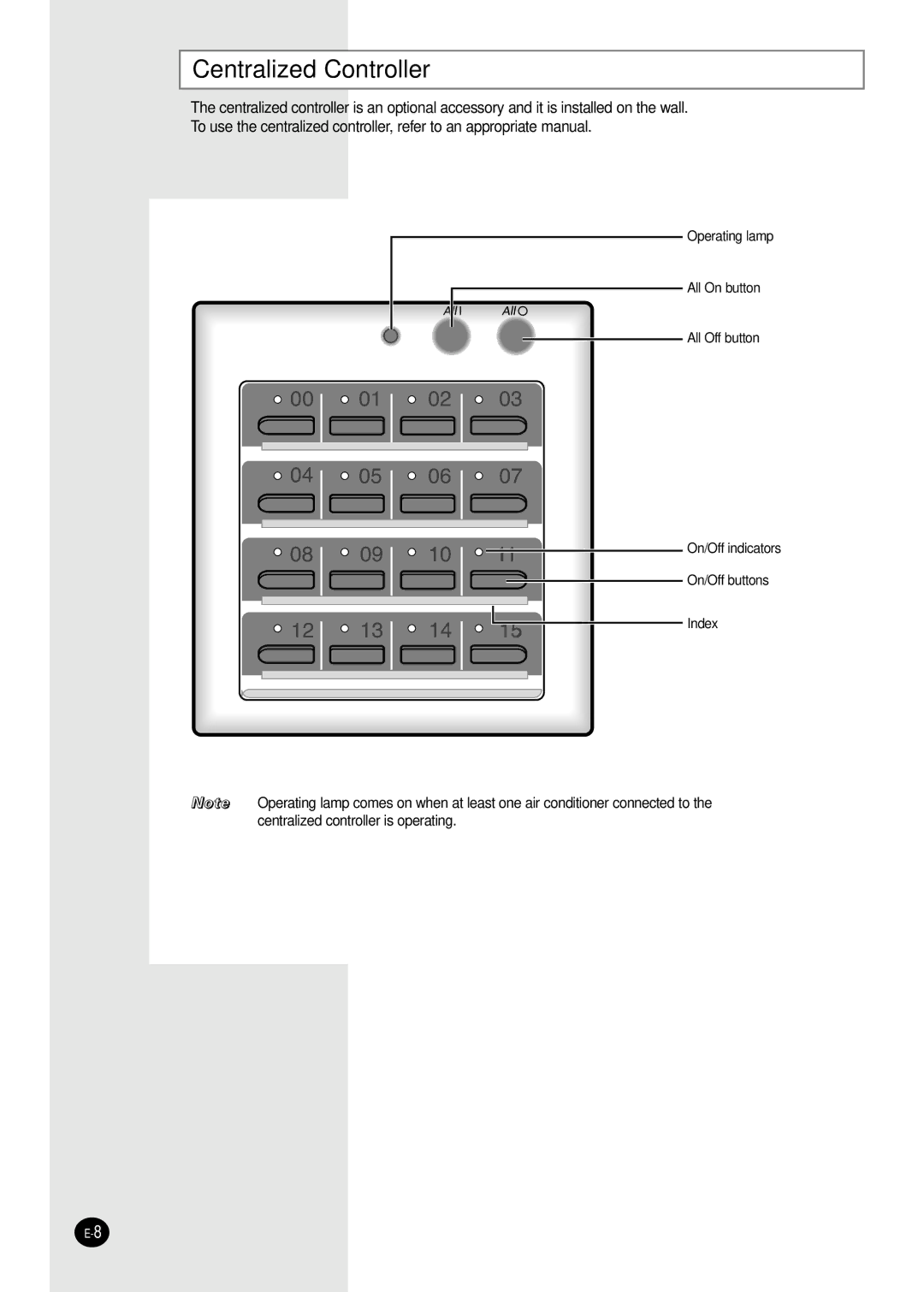 Samsung AVMKC040CA0(1), AVMKH020CA0(1), AVMKC032CA0(1), AVMKC020CA0(1), AVMKH040CA0(1), AVMKH032CA0(1) Centralized Controller 