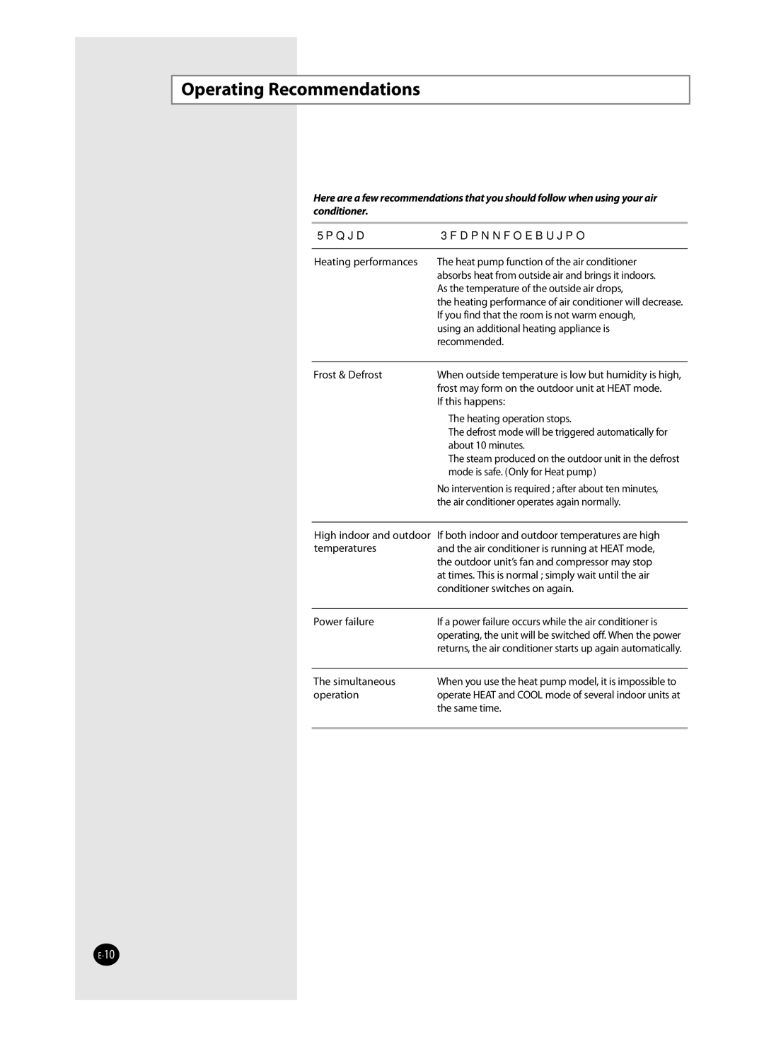 Samsung AVMC4**, AVMKH(C)**, AVMCH(C)**, CH(C)***EZM*, CH***EAV*, CH(C)***EAM* Operating Recommendations, Topic Recommendation 