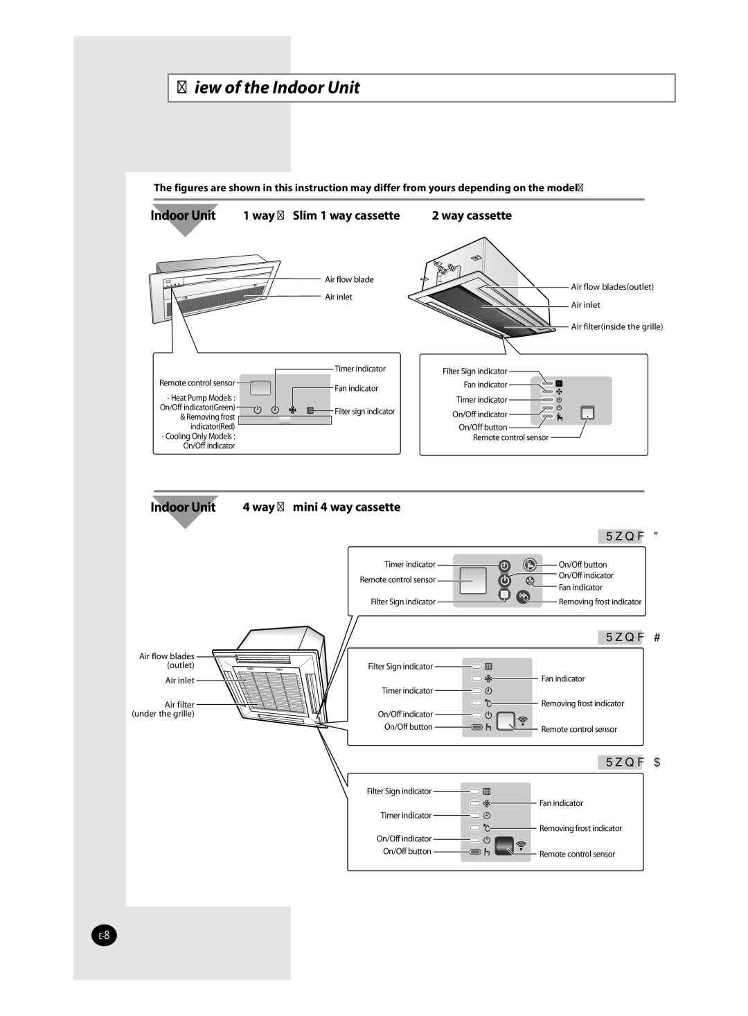 Samsung AVXCM**, AVMKH(C)**, AVMCH(C)**, CH(C)***EZM*, CH***EAV*, CH(C)***EAM*, AVXC4**, AVXC2**, AVXC1** View of the Indoor Unit 