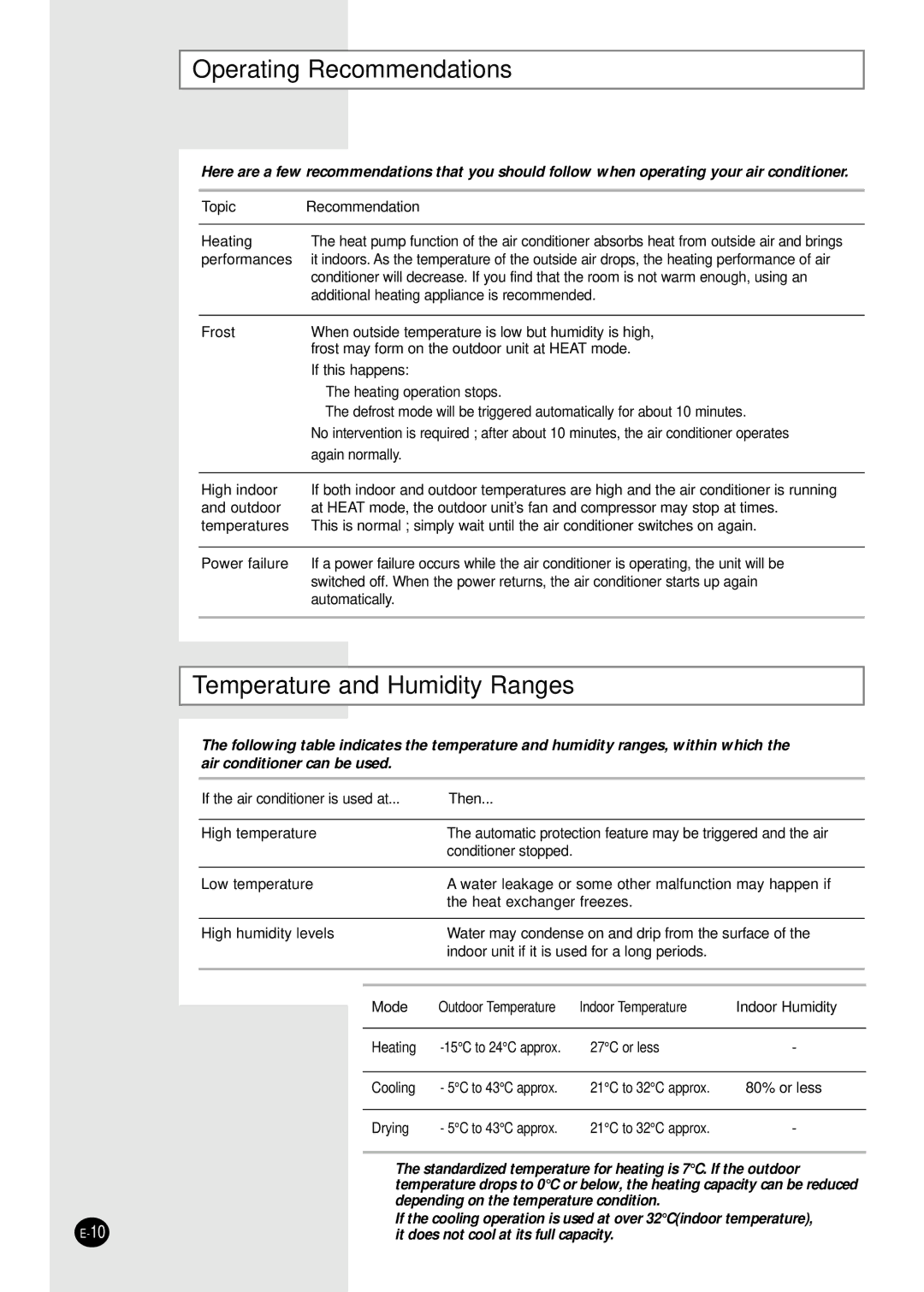 Samsung AVMWC020CA0, AVMWH020CA0, AVMWH040CA0, AVMWH032CA0 Operating Recommendations, Temperature and Humidity Ranges 