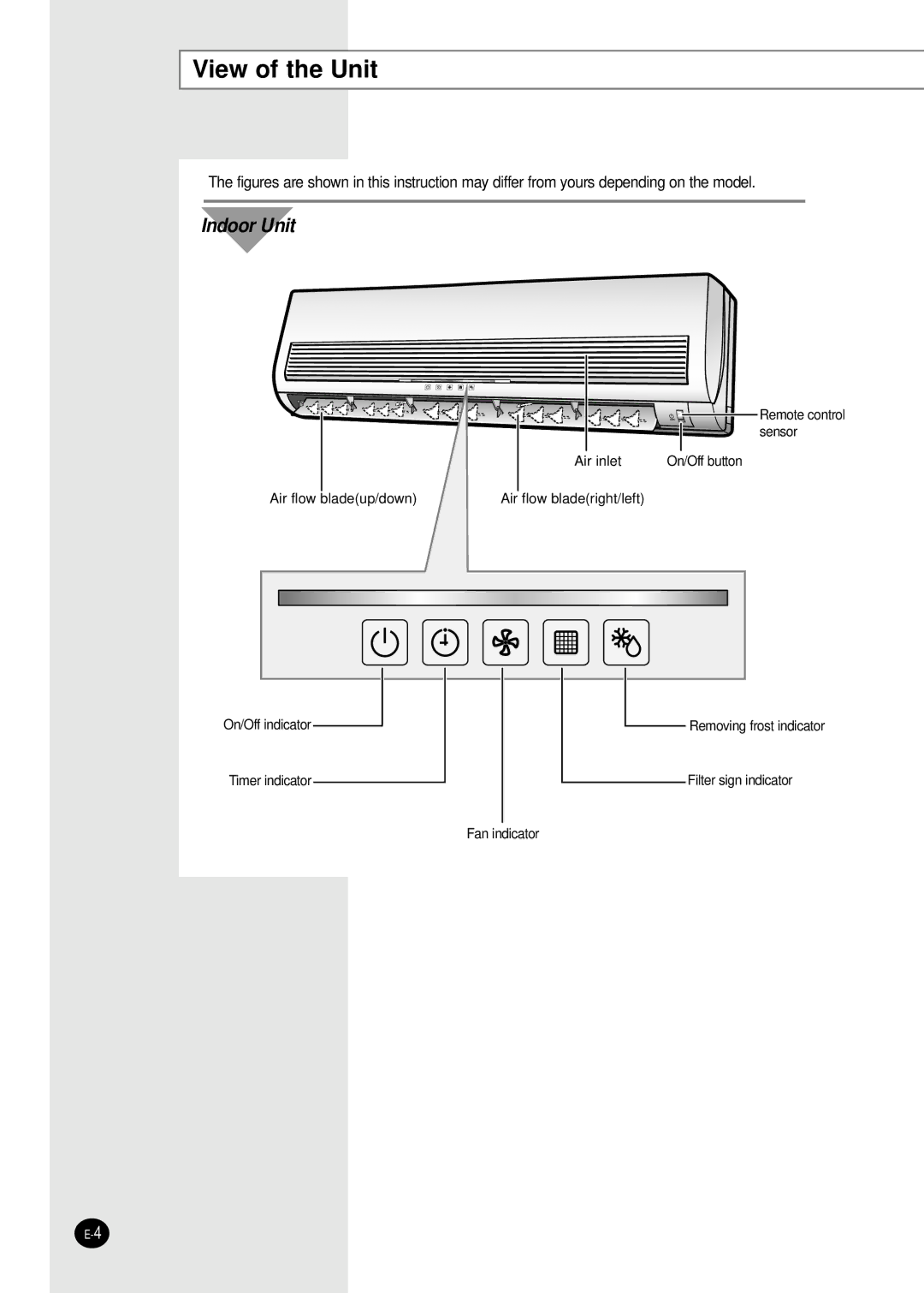 Samsung AVMWH052EA(B)0, AVMWH020CA0, AVMWH040CA0, AVMWH032CA0, AVMWH070EA(B)0, AVMWH026EA(B)0 View of the Unit, Indoor Unit 