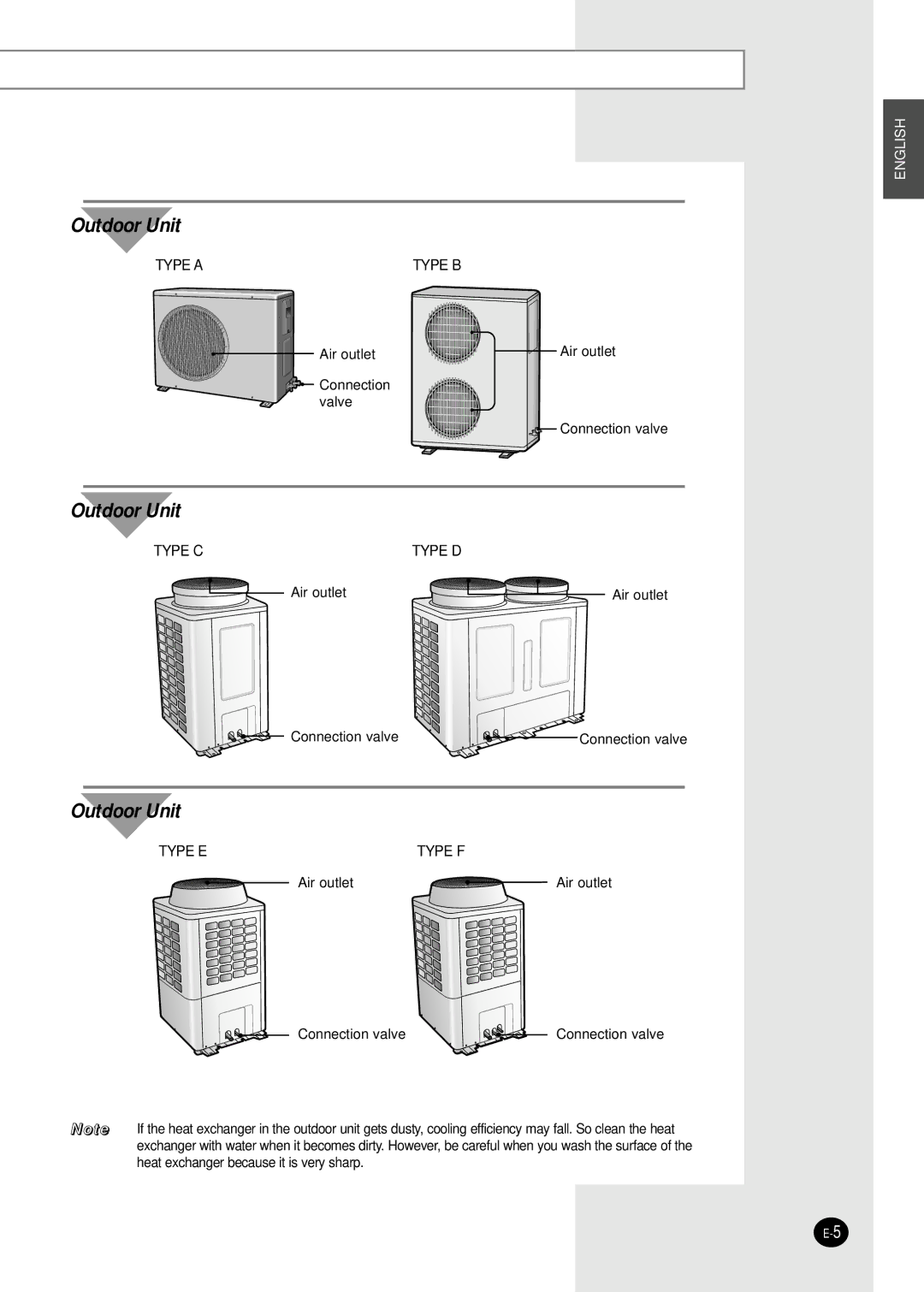 Samsung AVMWH026EA(B)0, AVMWH020CA0, AVMWH040CA0, AVMWH032CA0, AVMWH070EA(B)0, AVMWH052EA(B)0, AVMWC052CA0 Outdoor Unit 