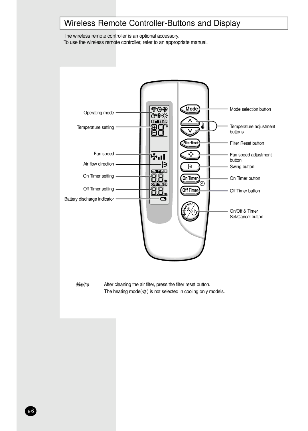 Samsung AVMWC052CA0, AVMWH020CA0, AVMWH040CA0, AVMWH032CA0, AVMWH070EA(B)0 Wireless Remote Controller-Buttons and Display 