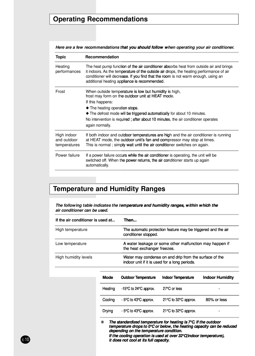 Samsung AVMWC020CA0 Operating Recommendations, Temperature and Humidity Ranges, Topic, If the air conditioner is used at 