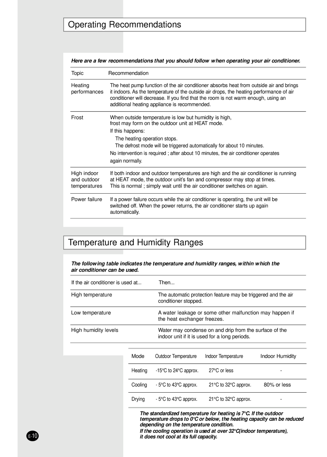 Samsung AVMWH052CA0 manuel dutilisation Operating Recommendations, Temperature and Humidity Ranges 