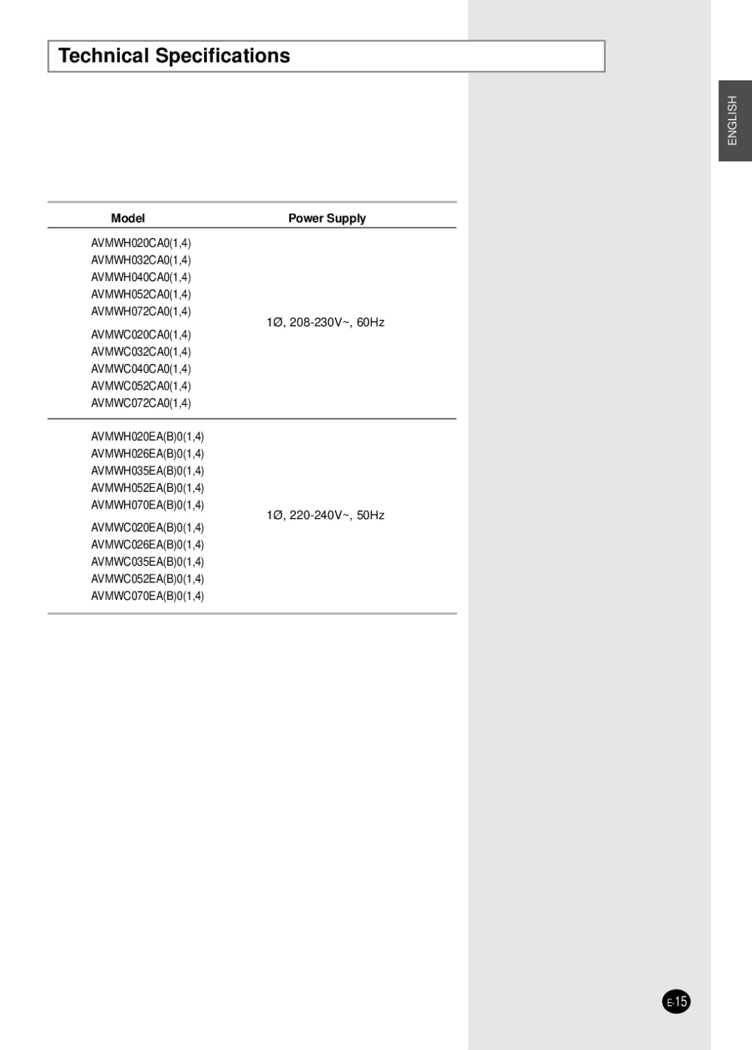 Samsung AVMWH052CA0 manuel dutilisation Technical Specifications, Model Power Supply 