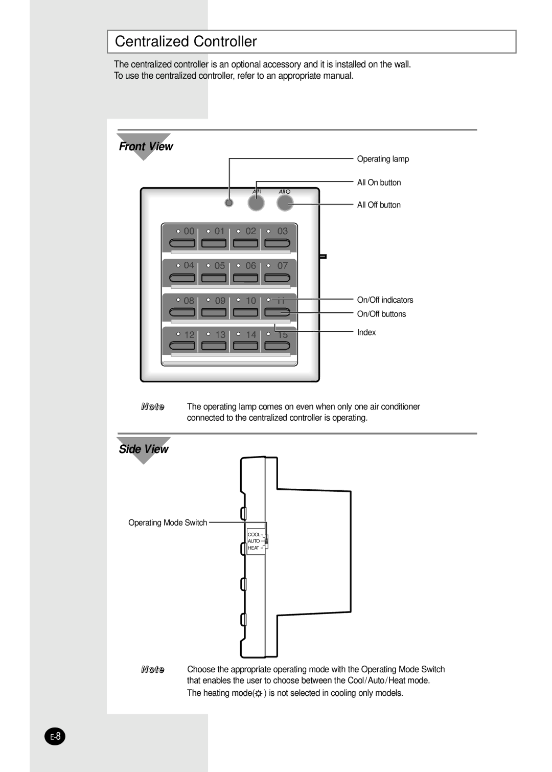 Samsung AVMWH052CA0 manuel dutilisation Centralized Controller 