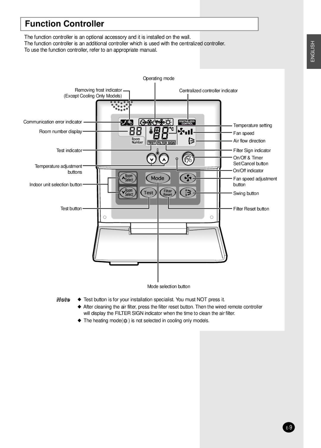 Samsung AVMWH052CA0 manuel dutilisation Function Controller 