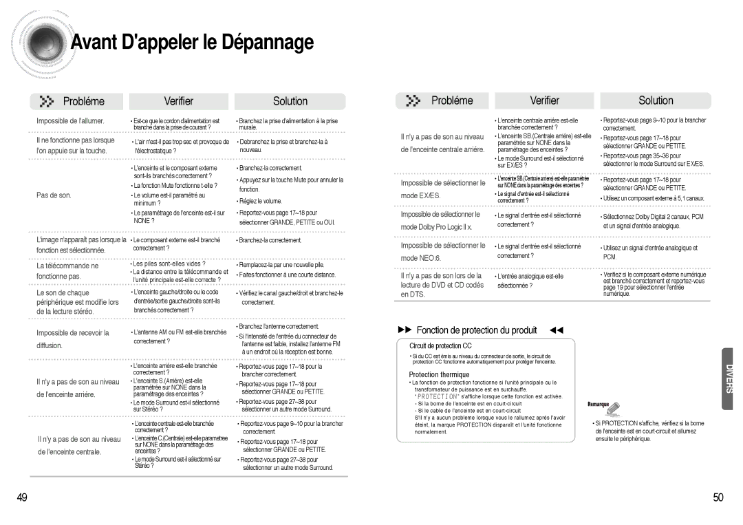 Samsung AVR700RH/ELS manual Avant Dappeler le Dépannage, √√ Fonction de protection du produit œœ 