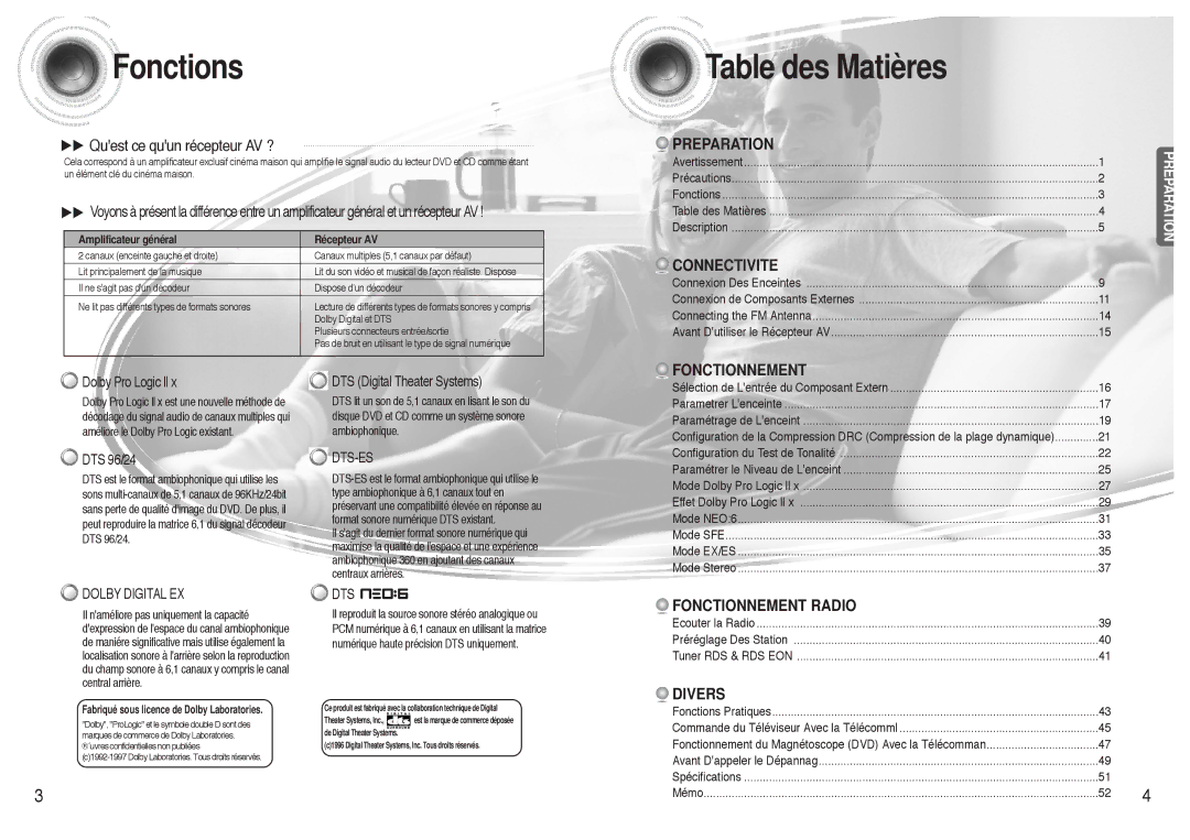 Samsung AVR700RH/ELS manual Fonctions 