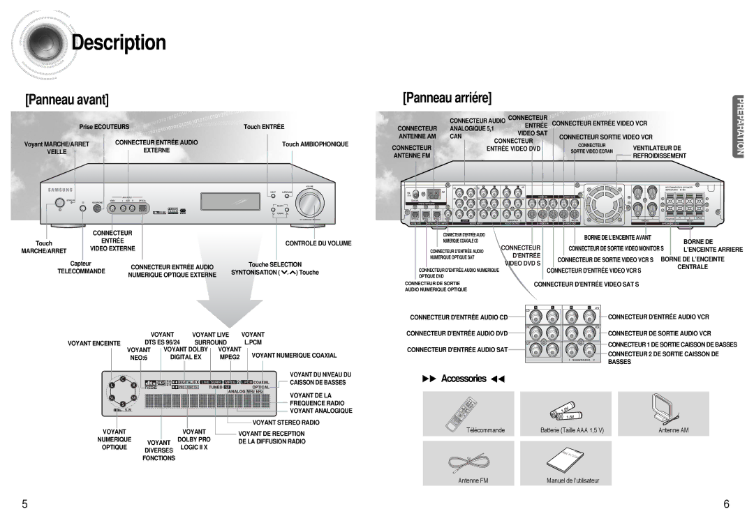 Samsung AVR700RH/ELS manual Description, Télécommande, Antenne AM, Antenne FM Manuel de l’utilisateur 