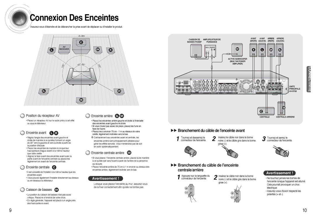 Samsung AVR700RH/ELS manual Connexion Des Enceintes 