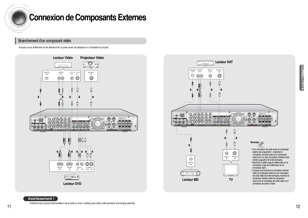 Samsung AVR700RH/ELS manual Connexion de Composants Externes, Branchement dun composant vidéo 