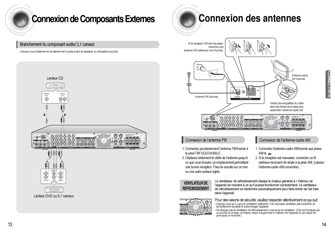 Samsung AVR700RH/ELS manual Branchement du composant audio/ 5,1 canaux, Lecteur CD, Connexion de l’antenne FM 