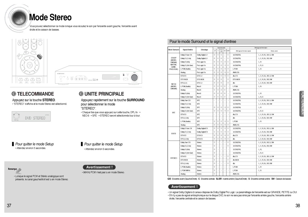 Samsung AVR700RH/ELS manual Mode Stereo, Pour le mode Surround et le signal dentree, Appuyez sur la touche Stereo 