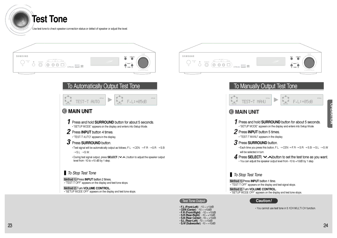 Samsung AVR700RH/ELS manual Press Input button 4 times, Press Surround button, Press Input button 5 times, Test Tone Output 