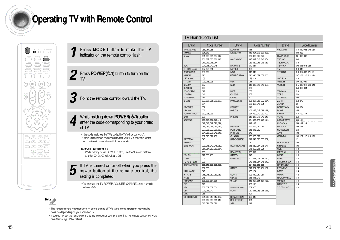 Samsung AVR700RH/ELS manual Operating TV with Remote Control, TV Brand Code List, Brand Code Number 