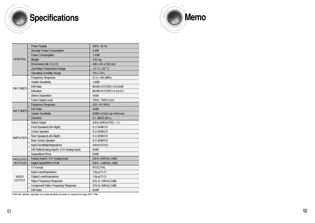 Samsung AVR700RH/ELS manual Specifications, Memo 