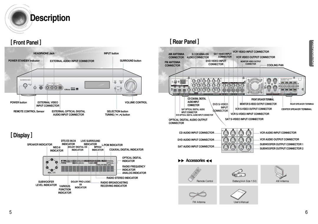 Samsung AVR700RH/ELS manual Description, Front Panel 