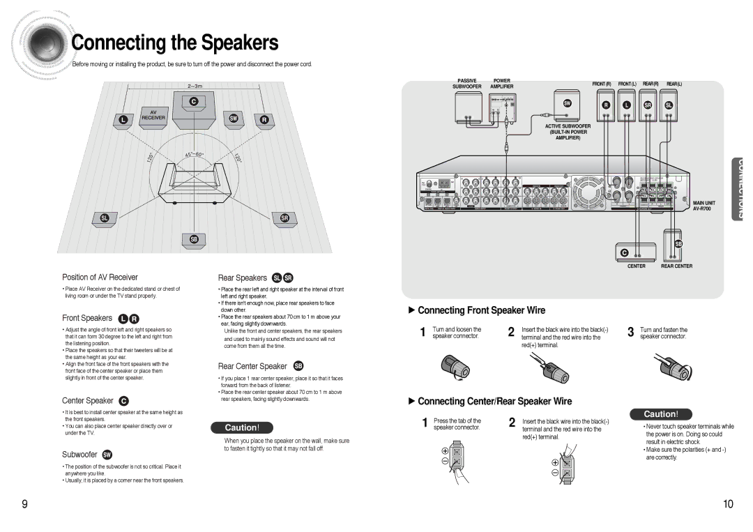 Samsung AVR700RH/ELS manual Connecting the Speakers 