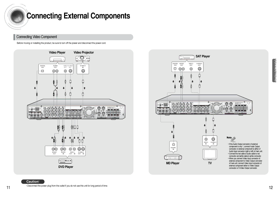 Samsung AVR700RH/ELS manual Connecting External Components, Connecting Video Component 