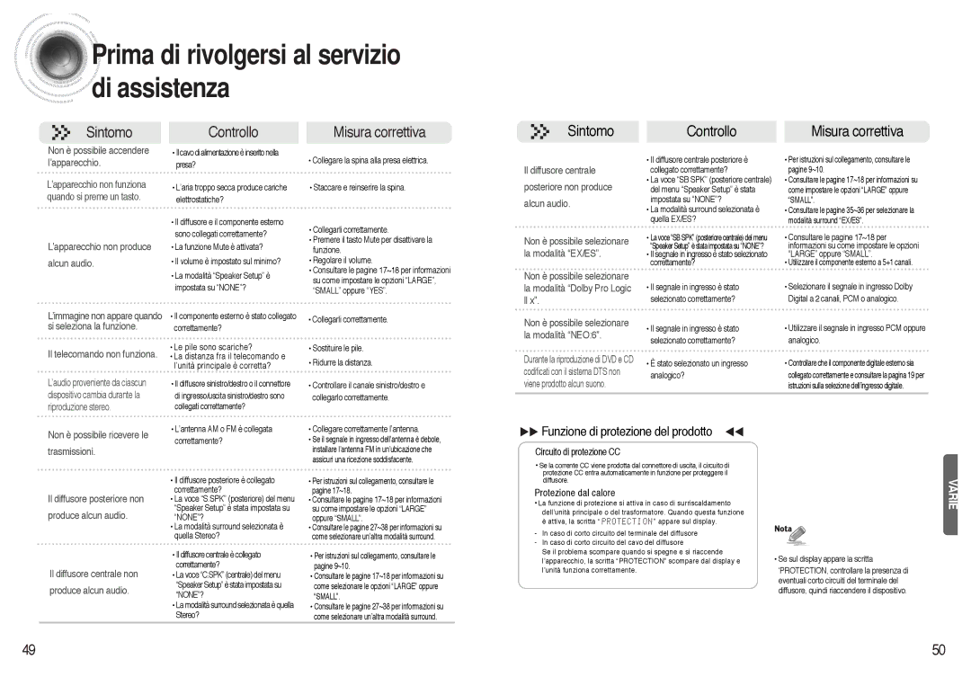 Samsung AVR700RH/ELS manual Prima di rivolgersi al servizio di assistenza, Sintomo 