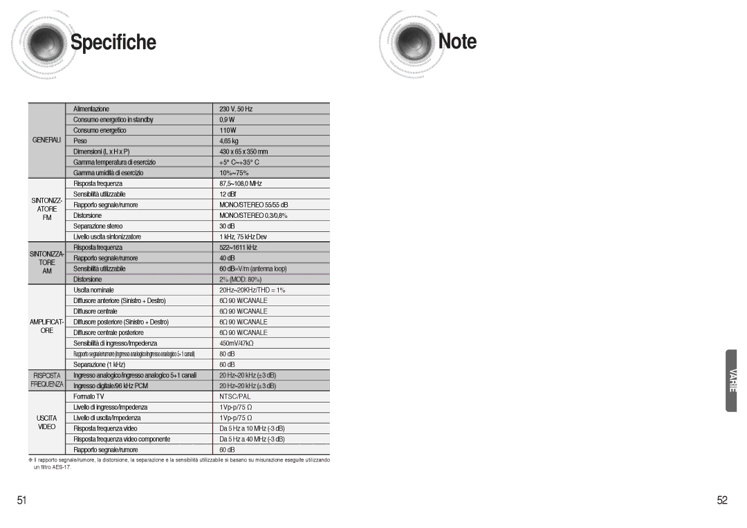 Samsung AVR700RH/ELS manual Specifiche, Ntsc/Pal 