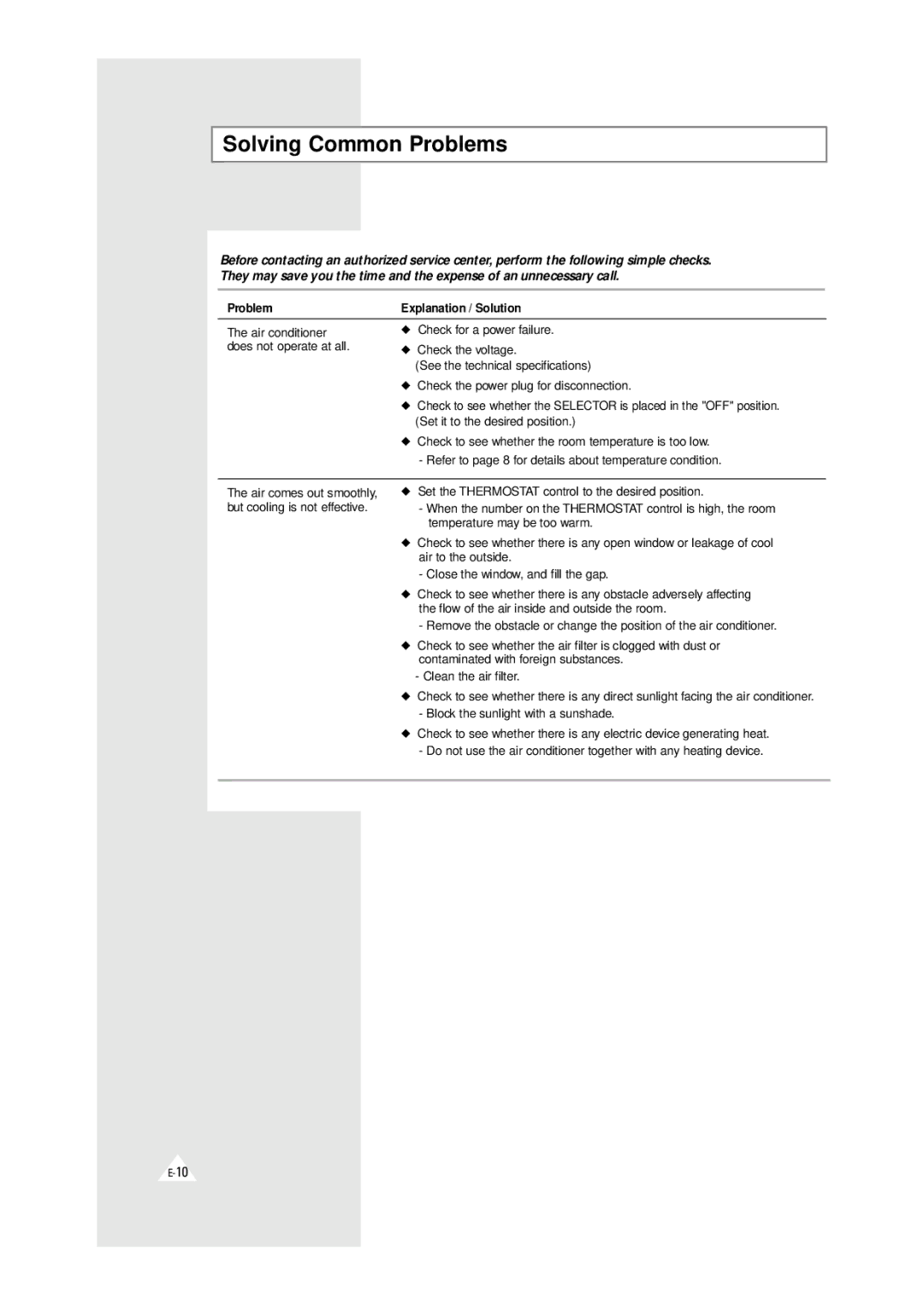 Samsung AW0500 AW0500A manual Solving Common Problems 