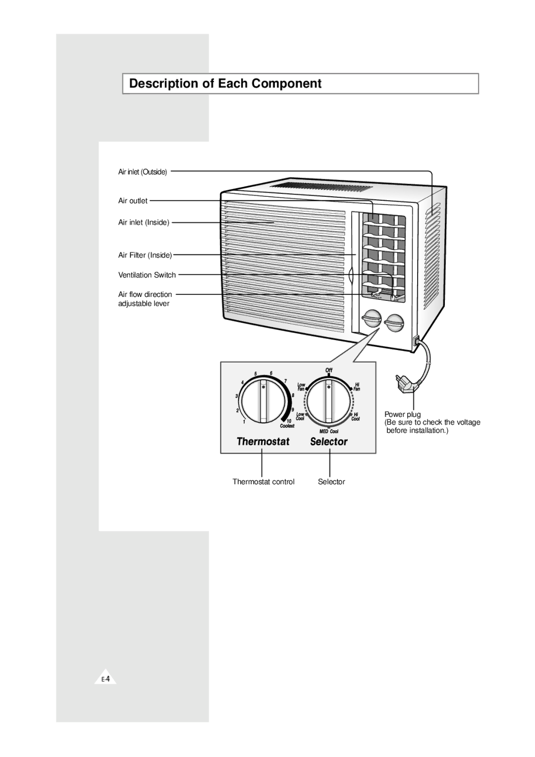 Samsung AW0500 AW0500A manual Description of Each Component 