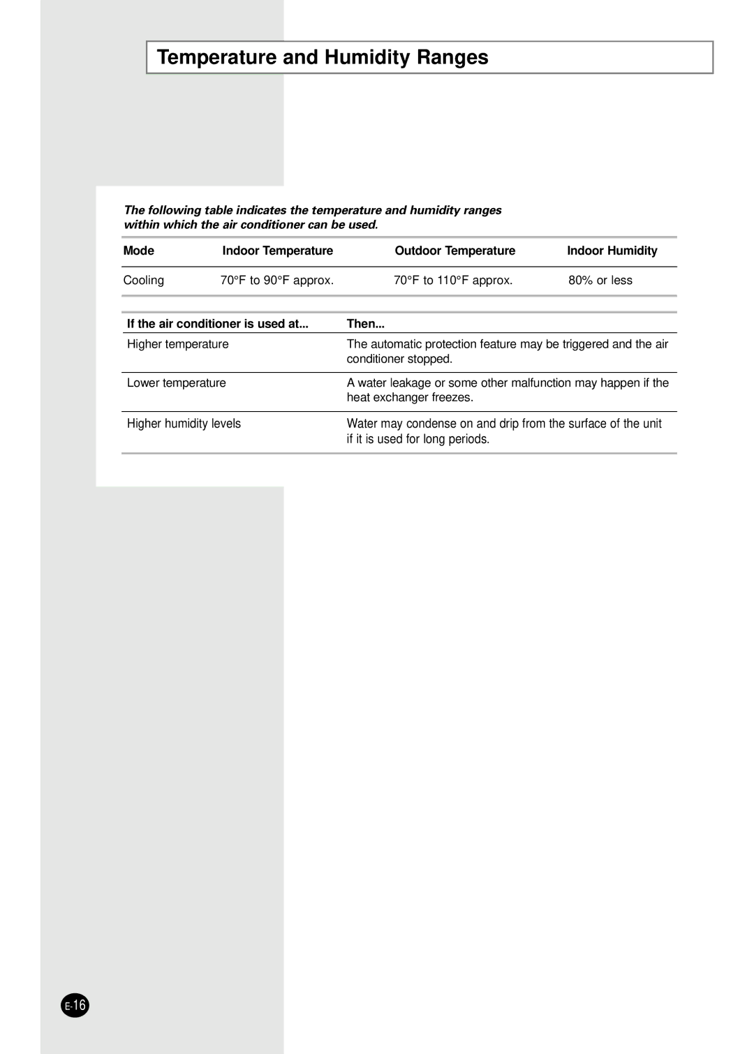 Samsung AW0501B manual Temperature and Humidity Ranges, If the air conditioner is used at Then 