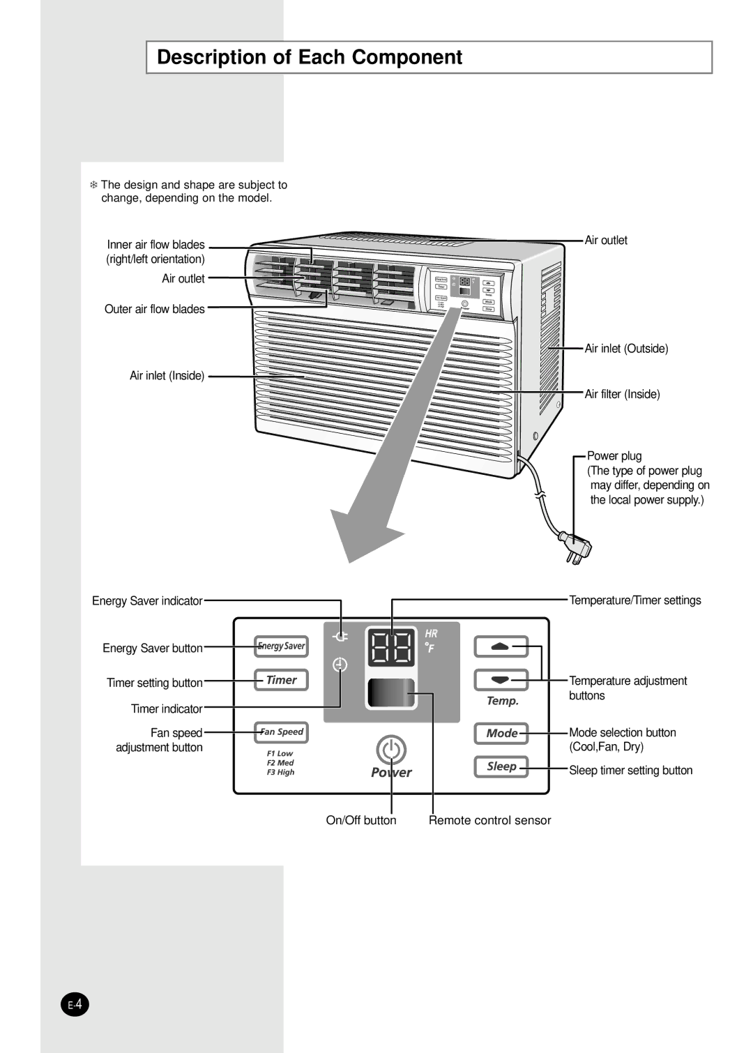 Samsung AW0501B manual Description of Each Component 