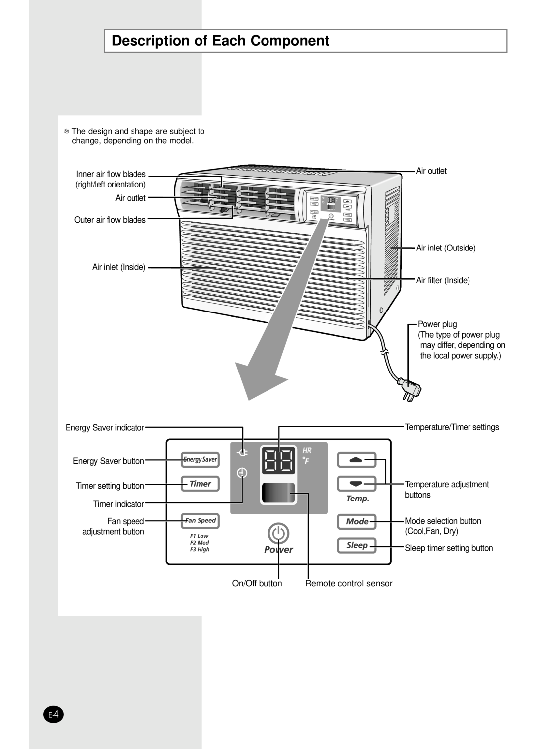 Samsung AW0501B manual Description of Each Component 