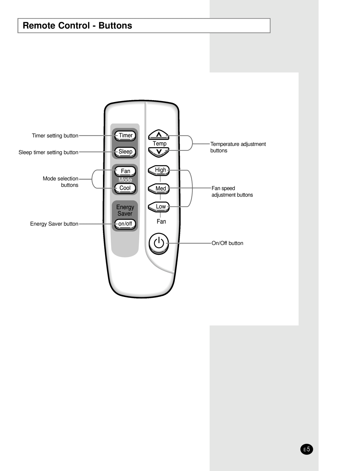 Samsung AW0501B Remote Control - Buttons, Timer setting button Sleep timer setting button, Temperature adjustment buttons 