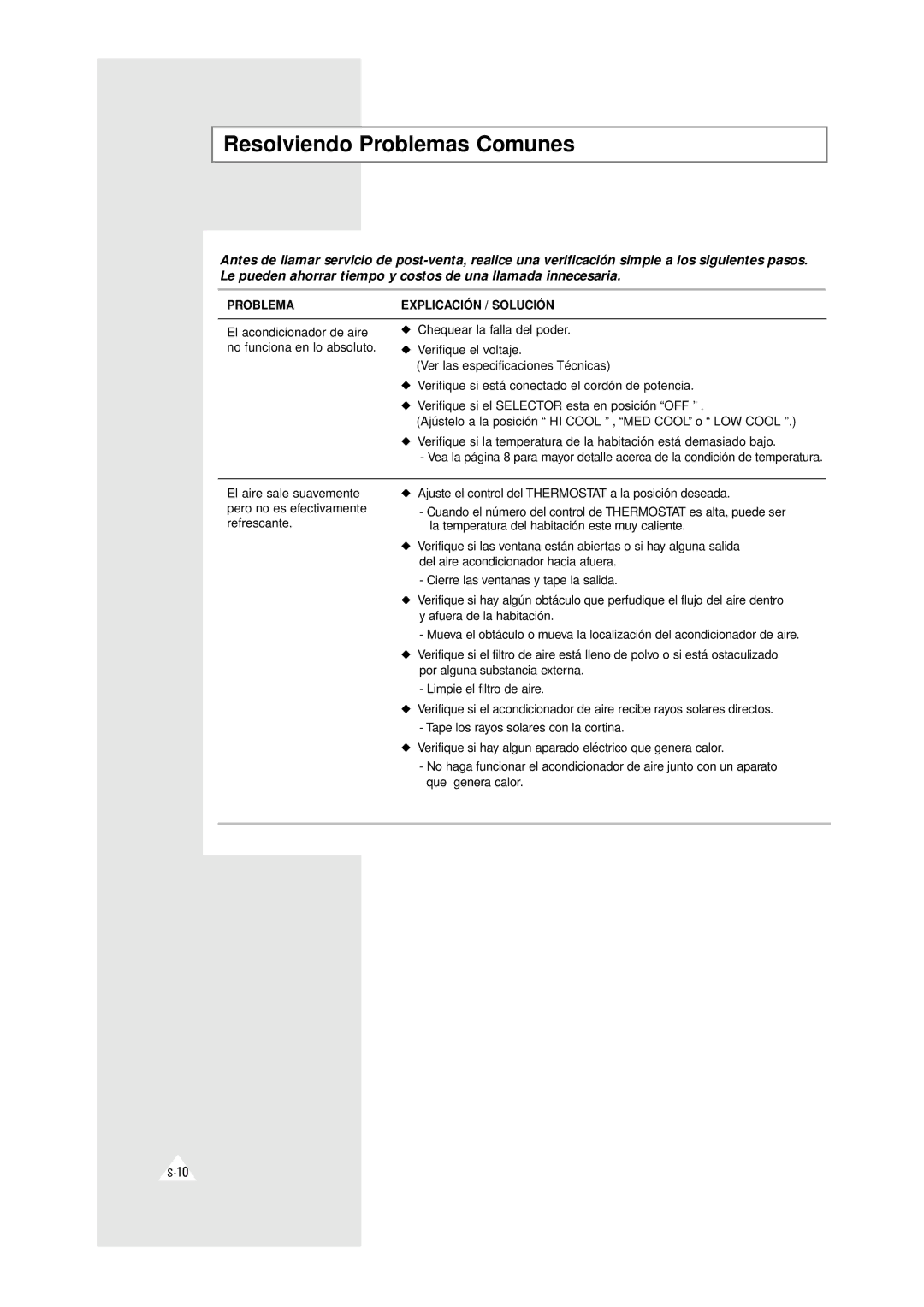 Samsung AW0500A, AW0510C manual Resolviendo Problemas Comunes, Problema Explicación / Solución 