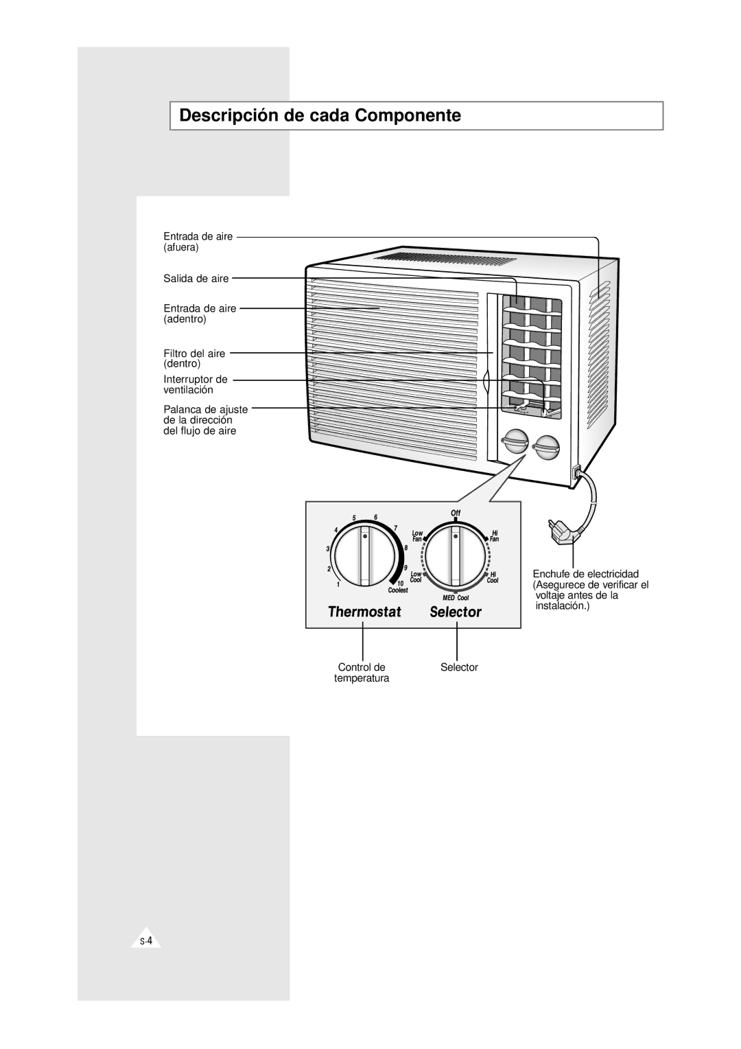 Samsung AW0510C, AW0500A manual Descripción de cada Componente 