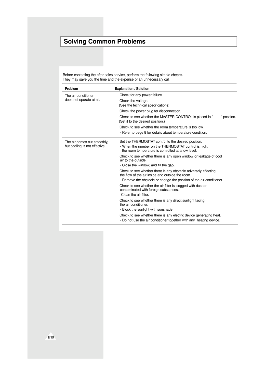 Samsung AW0529 manual Solving Common Problems, Set the Thermostat control to the desired position 