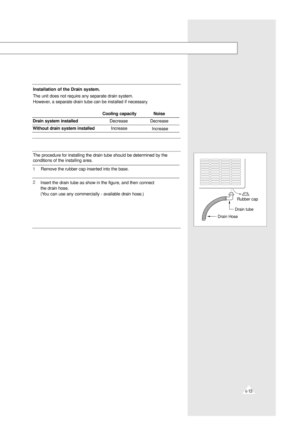 Samsung AW0529 manual Installation of the Drain system 