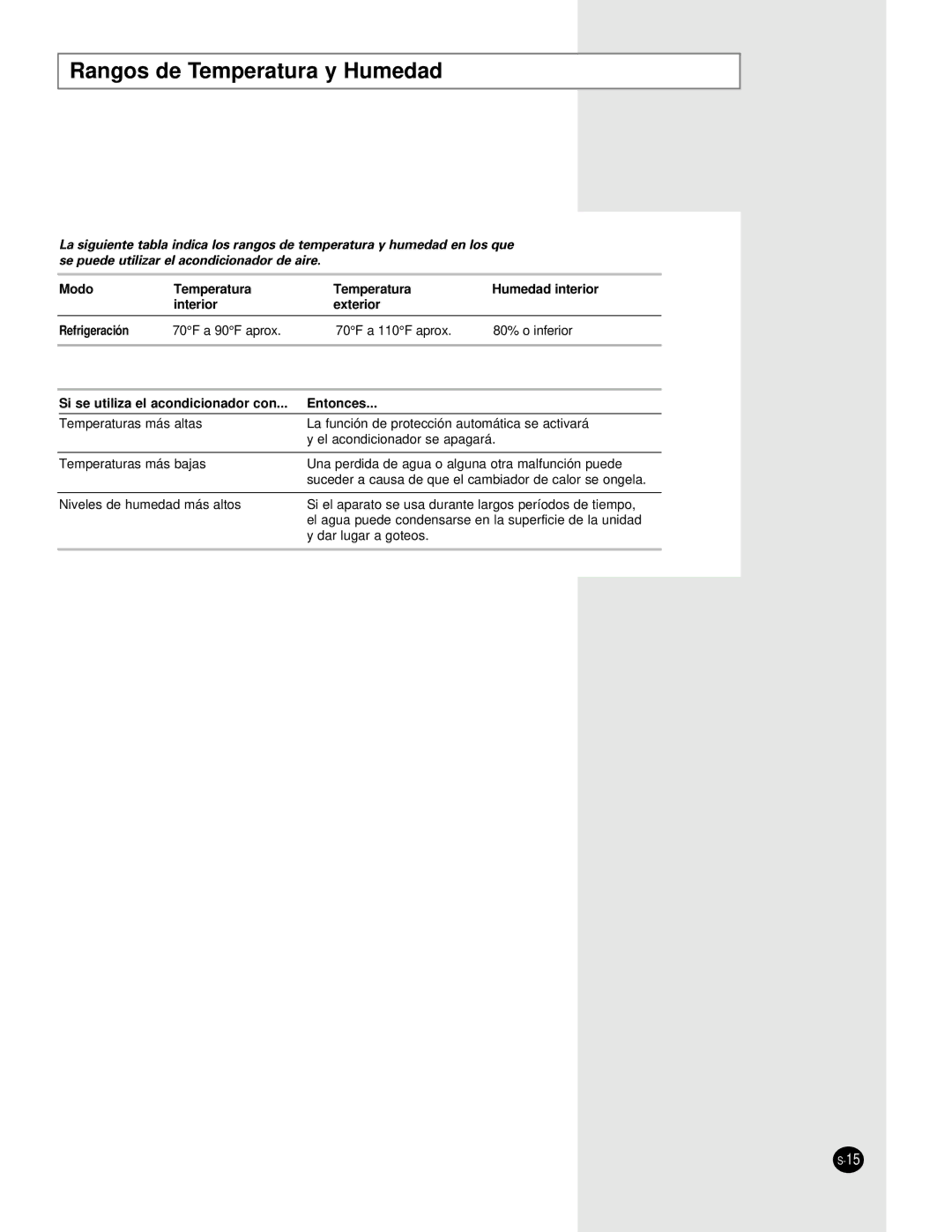 Samsung AW0660A, AW0560A manual Rangos de Temperatura y Humedad 