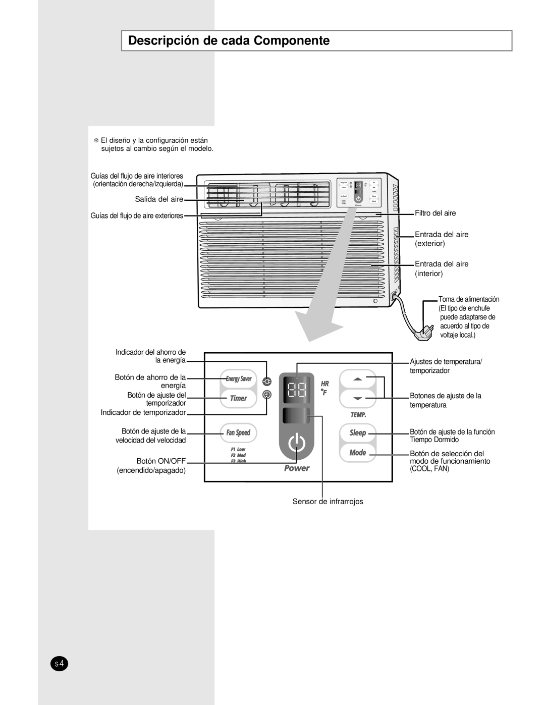Samsung AW0560A, AW0660A manual Descripción de cada Componente 