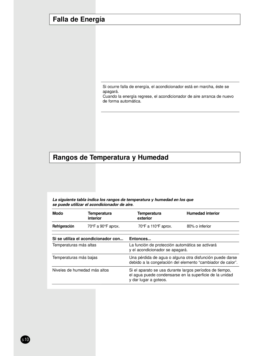 Samsung AW0591M, AW1201M Falla de Energía, Rangos de Temperatura y Humedad, Si se utiliza el acondicionador con Entonces 