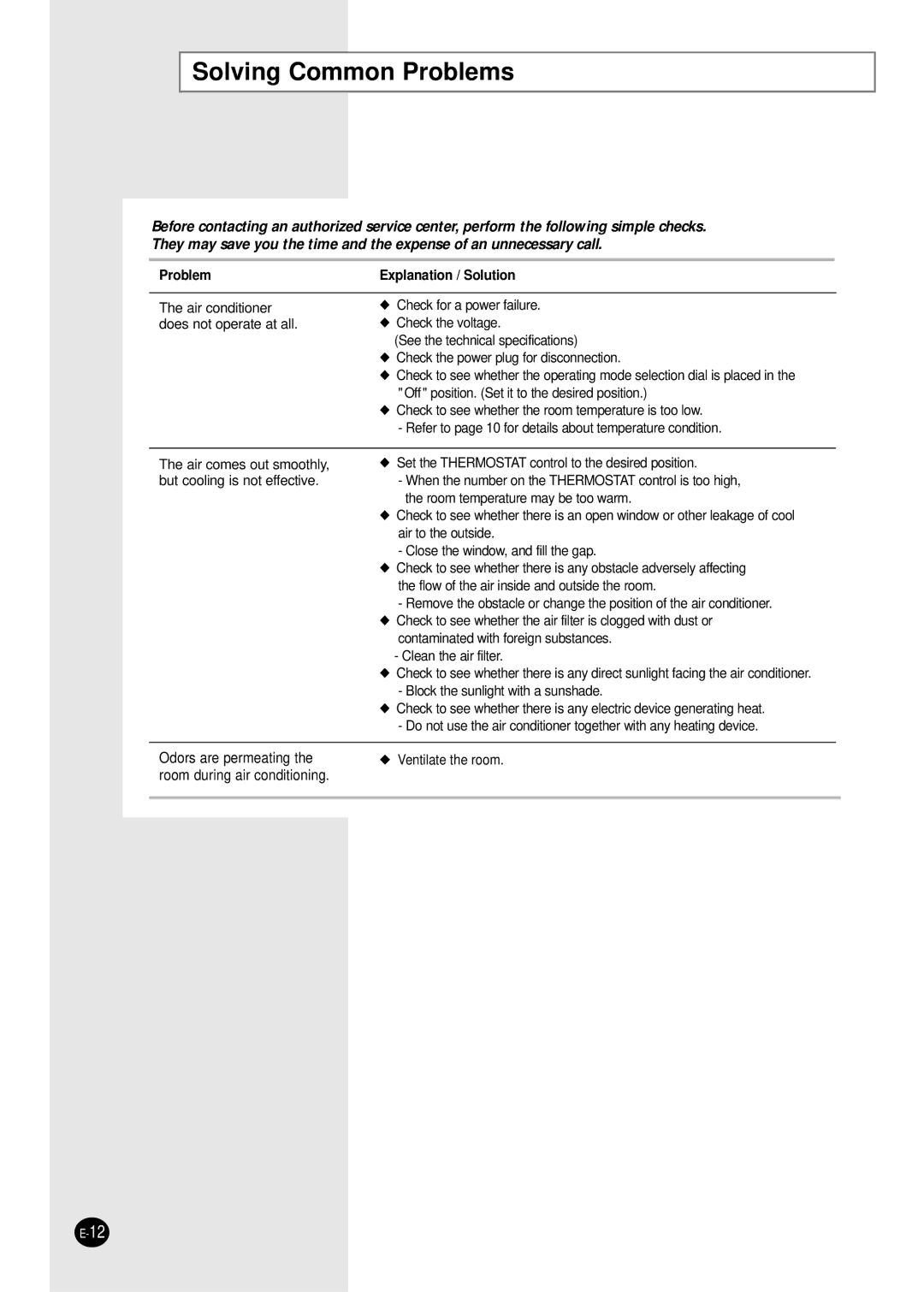 Samsung AW0595M manual Solving Common Problems 