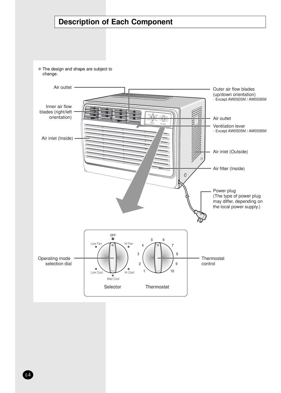 Samsung AW0595M manual Description of Each Component 